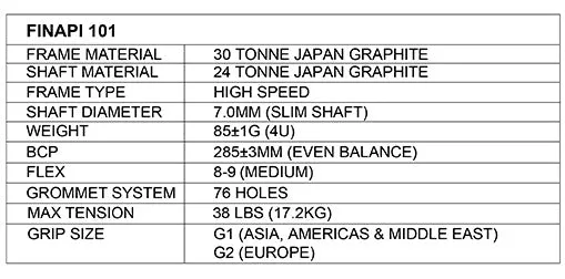 APACS Finapi 101 Badminton Racket