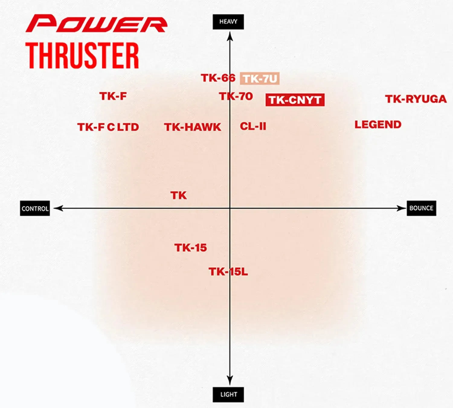 Victor Thruster K 05L (Pre-Strung)