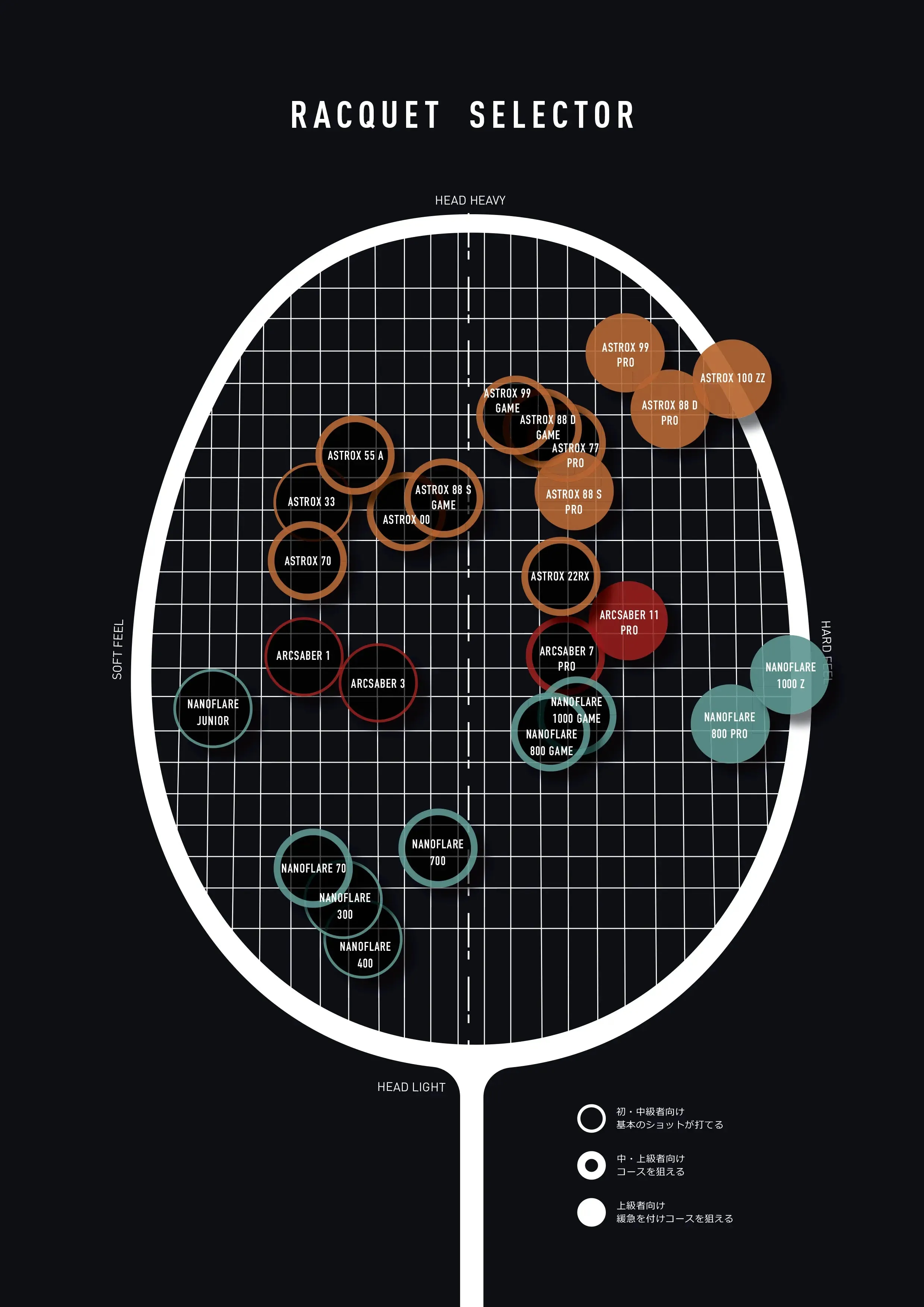 Yonex ArcSaber 71 Light (Gold)
