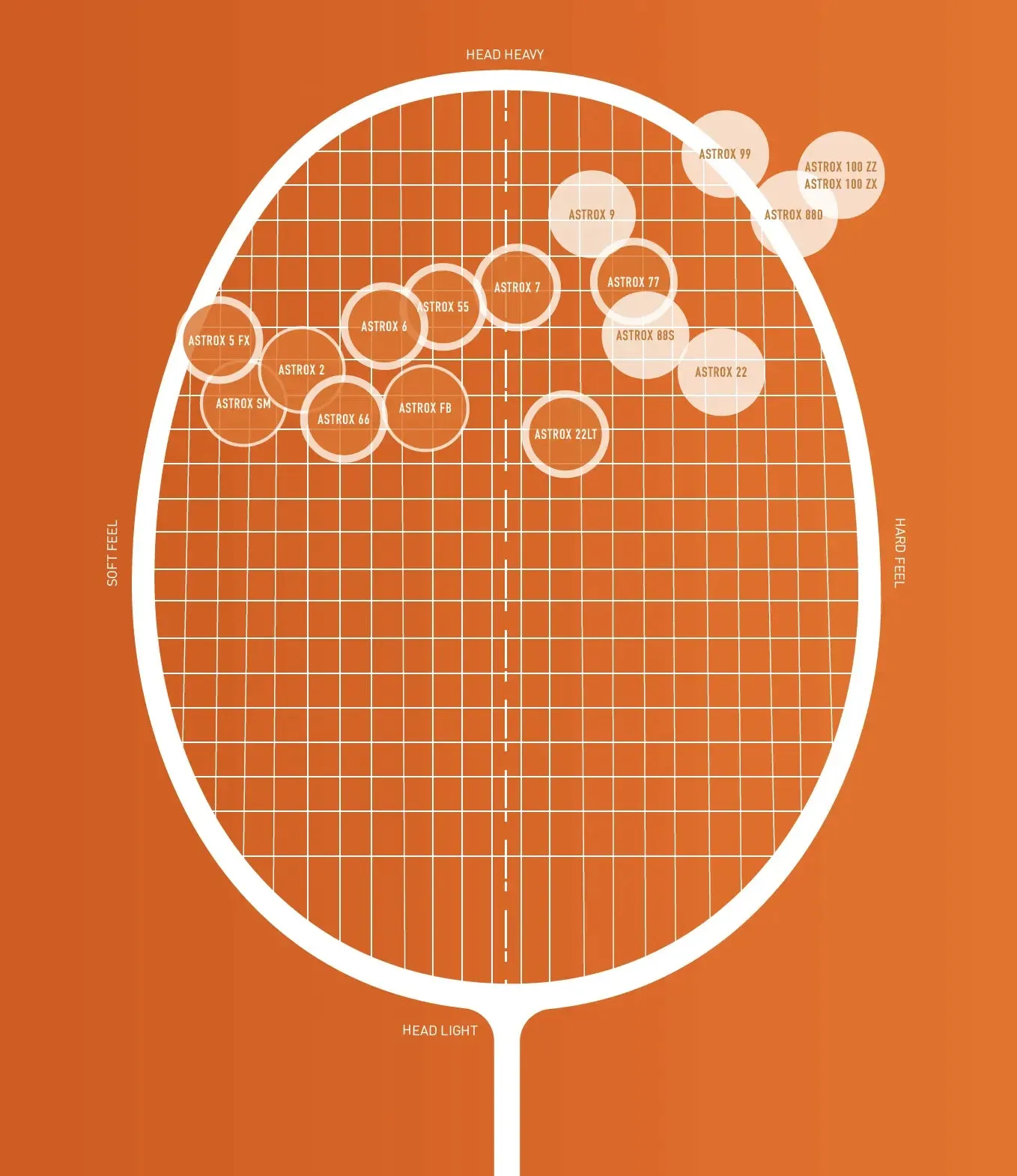 Yonex Astrox 2 (Black/Blue) (Unstrung)